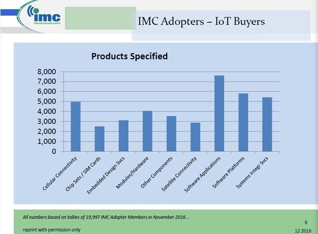Buyers of IoT software – what services are they buying?